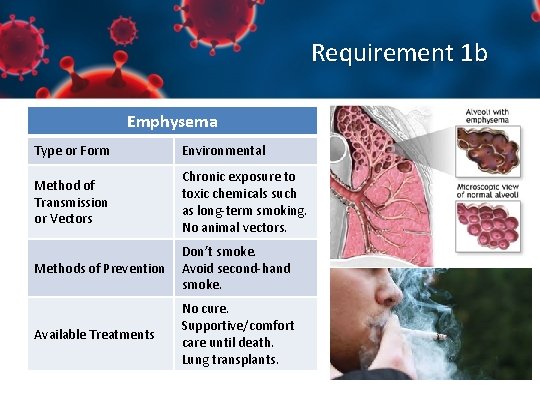 Requirement 1 b Emphysema Type or Form Environmental Method of Transmission or Vectors Chronic