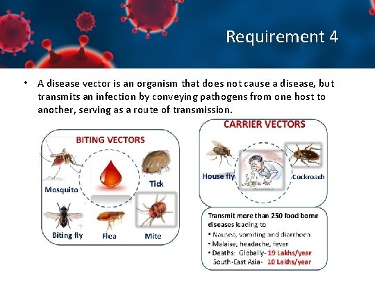 Requirement 4 • A disease vector is an organism that does not cause a