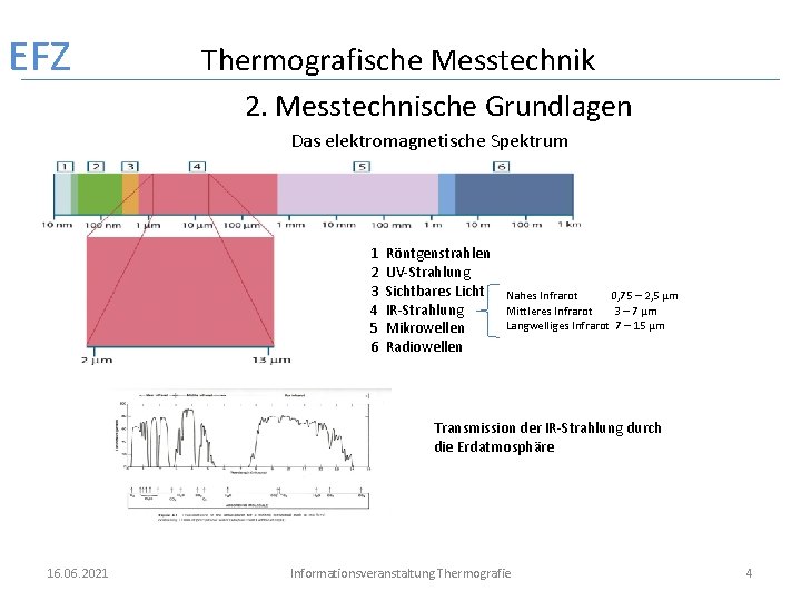 EFZ Thermografische Messtechnik 2. Messtechnische Grundlagen Das elektromagnetische Spektrum 1 2 3 4 5