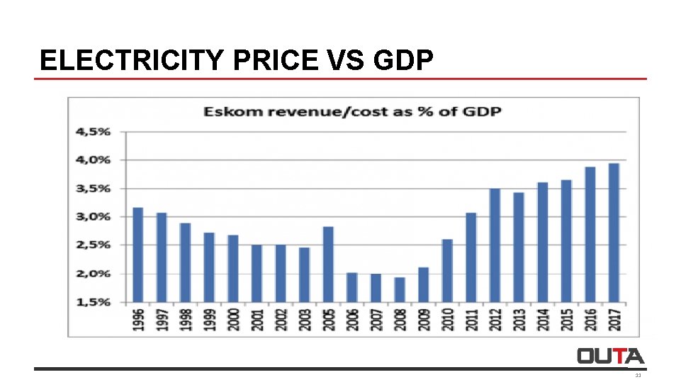 ELECTRICITY PRICE VS GDP 11 