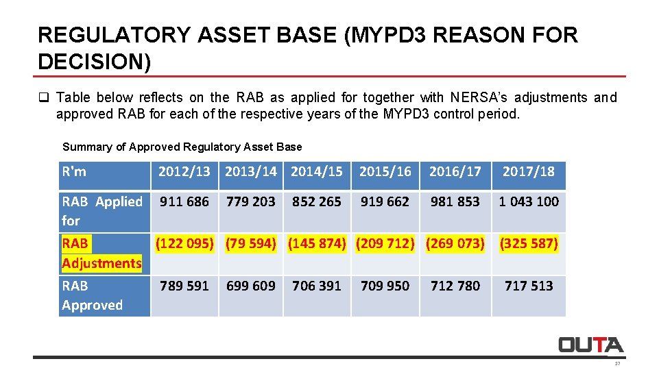 REGULATORY ASSET BASE (MYPD 3 REASON FOR DECISION) q Table below reflects on the