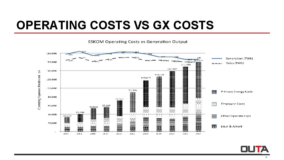 OPERATING COSTS VS GX COSTS 21 