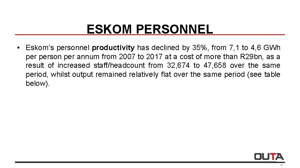 ESKOM PERSONNEL • Eskom’s personnel productivity has declined by 35%, from 7, 1 to