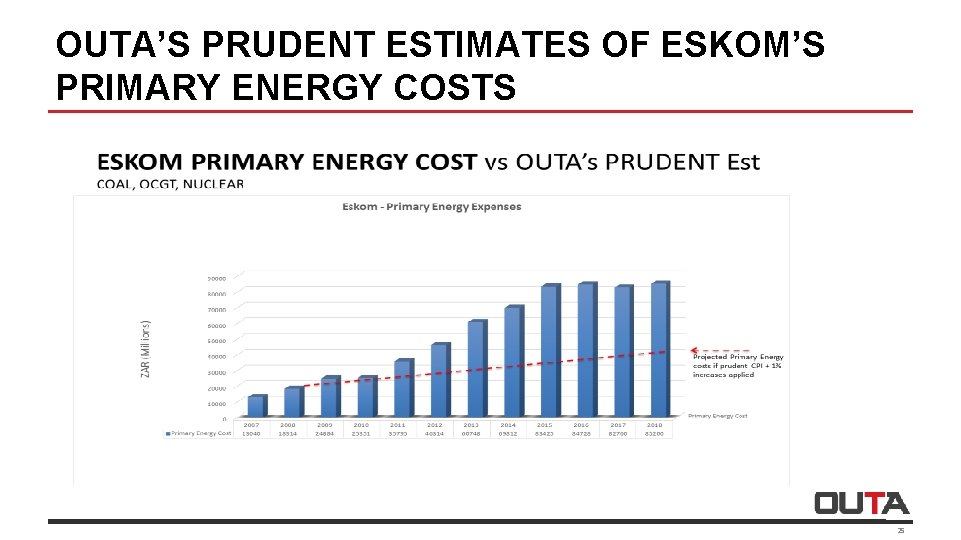 OUTA’S PRUDENT ESTIMATES OF ESKOM’S PRIMARY ENERGY COSTS 25 