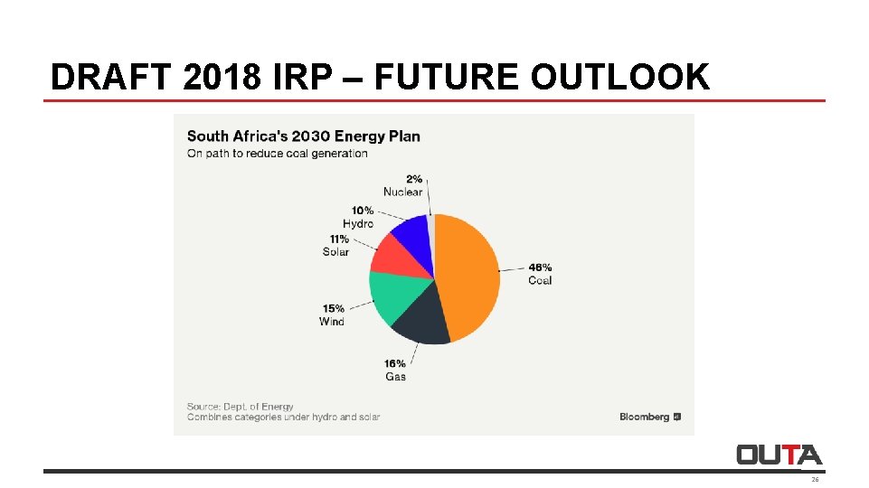 DRAFT 2018 IRP – FUTURE OUTLOOK 26 