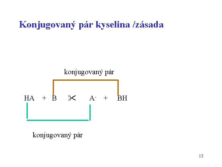 Konjugovaný pár kyselina /zásada konjugovaný pár HA + B A- + BH konjugovaný pár