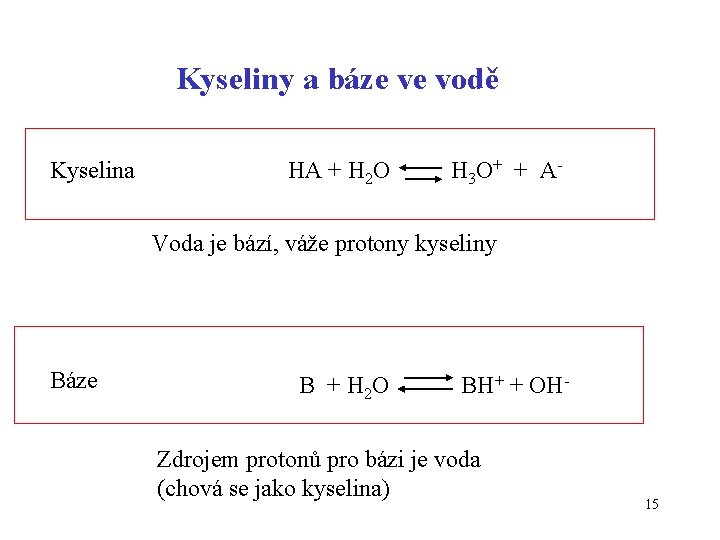 Kyseliny a báze ve vodě Kyselina HA + H 2 O H 3 O+