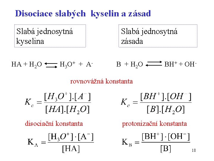 Disociace slabých kyselin a zásad Slabá jednosytná kyselina HA + H 2 O H