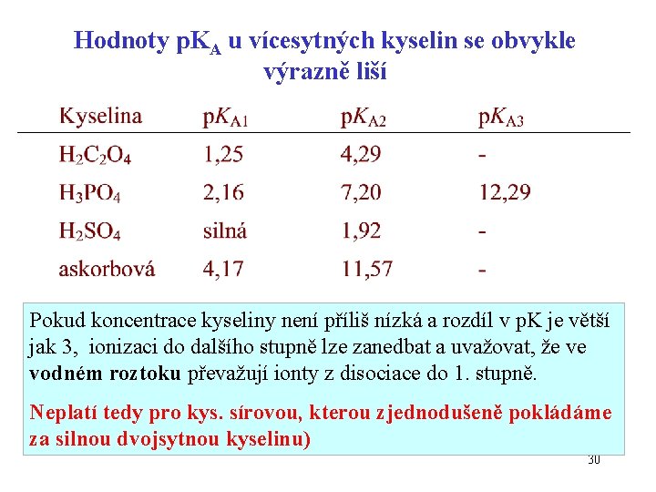 Hodnoty p. KA u vícesytných kyselin se obvykle výrazně liší Pokud koncentrace kyseliny není