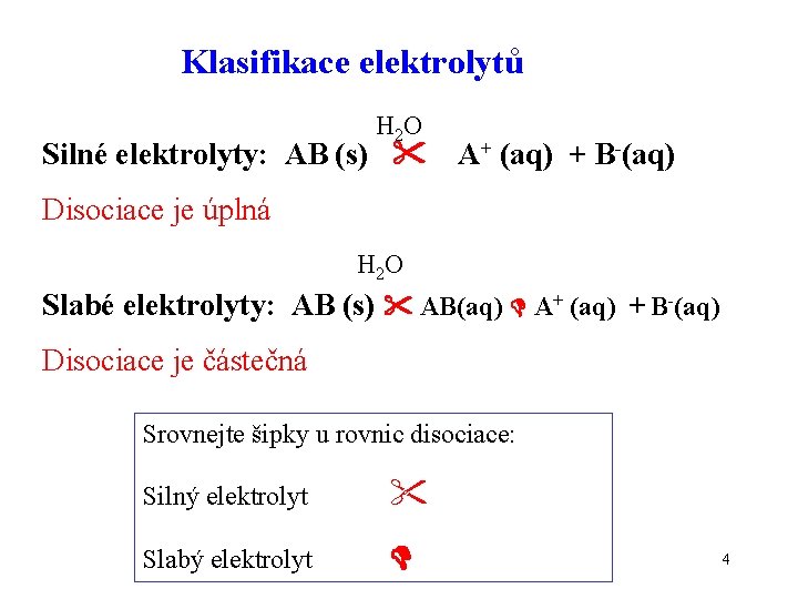 Klasifikace elektrolytů H 2 O Silné elektrolyty: AB (s) A+ (aq) + B-(aq) Disociace