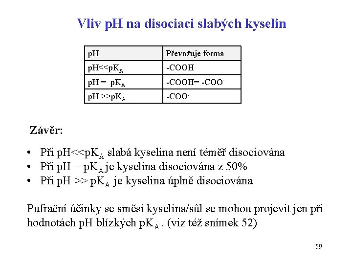 Vliv p. H na disociaci slabých kyselin p. H Převažuje forma p. H<<p. KA