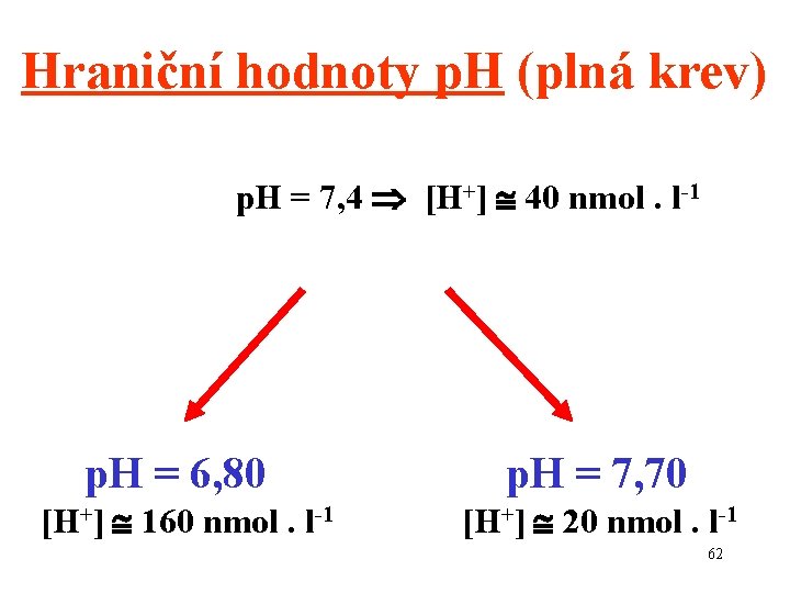 Hraniční hodnoty p. H (plná krev) p. H = 7, 4 [H+] 40 nmol.