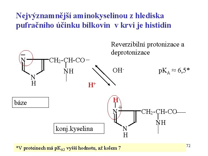 Nejvýznamnější aminokyselinou z hlediska pufračního účinku bílkovin v krvi je histidin N Reverzibilní protonizace