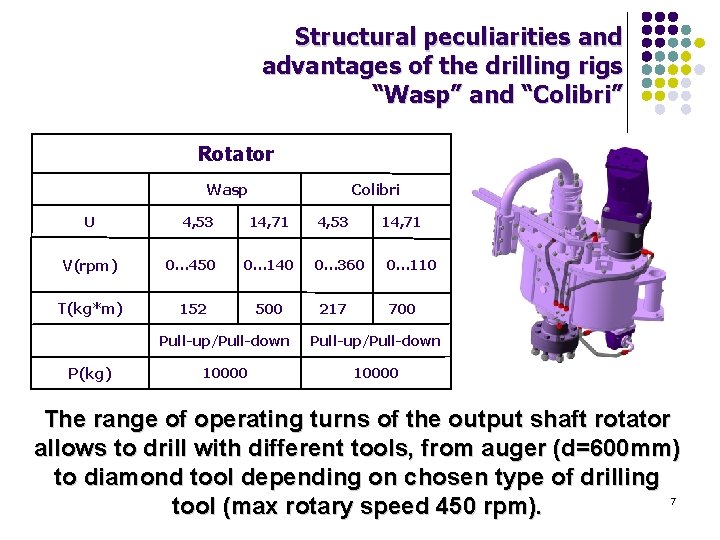 Structural peculiarities and advantages of the drilling rigs “Wasp” and “Colibri” Rotator Wasp U