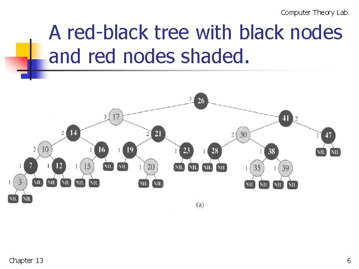 13 RedBlack Tree Hsu LihHsing Computer Theory Lab