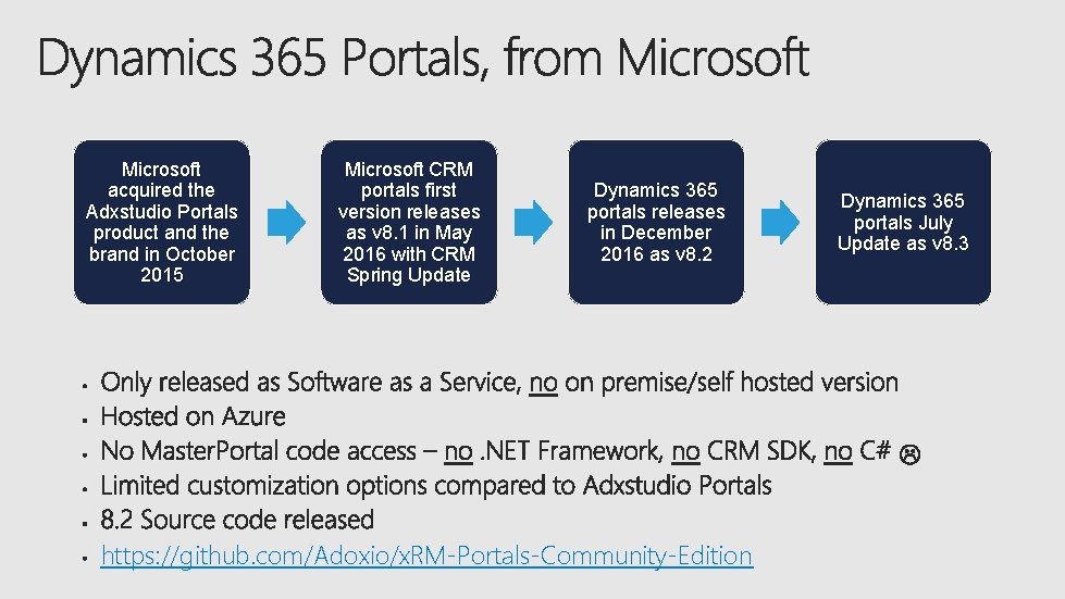 Microsoft acquired the Adxstudio Portals product and the brand in October 2015 Microsoft CRM