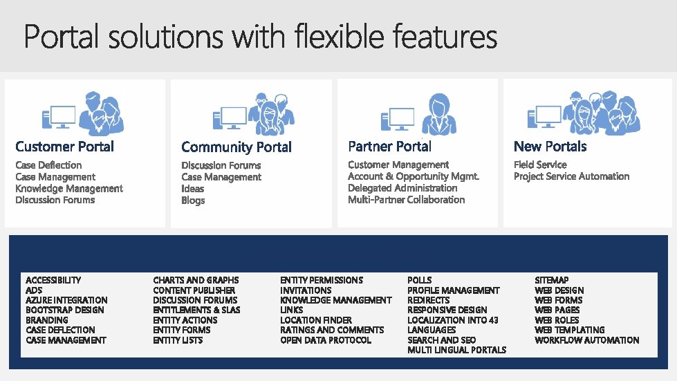 ACCESSIBILITY ADS AZURE INTEGRATION BOOTSTRAP DESIGN BRANDING CASE DEFLECTION CASE MANAGEMENT CHARTS AND GRAPHS