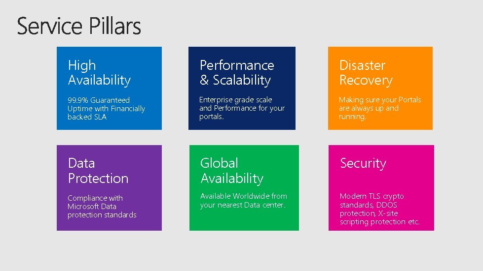 High Availability Performance & Scalability Disaster Recovery 99. 9% Guaranteed Uptime with Financially backed