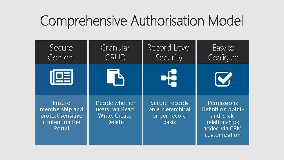 Secure Content Granular CRUD Record Level Security Easy to Configure Ensure membership and protect