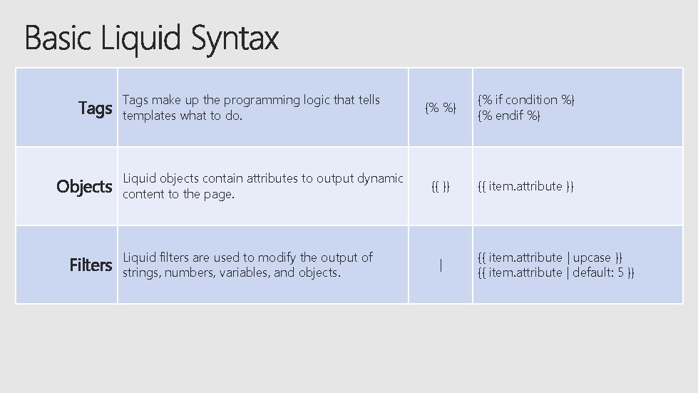 Tags Objects Filters Tags make up the programming logic that tells templates what to