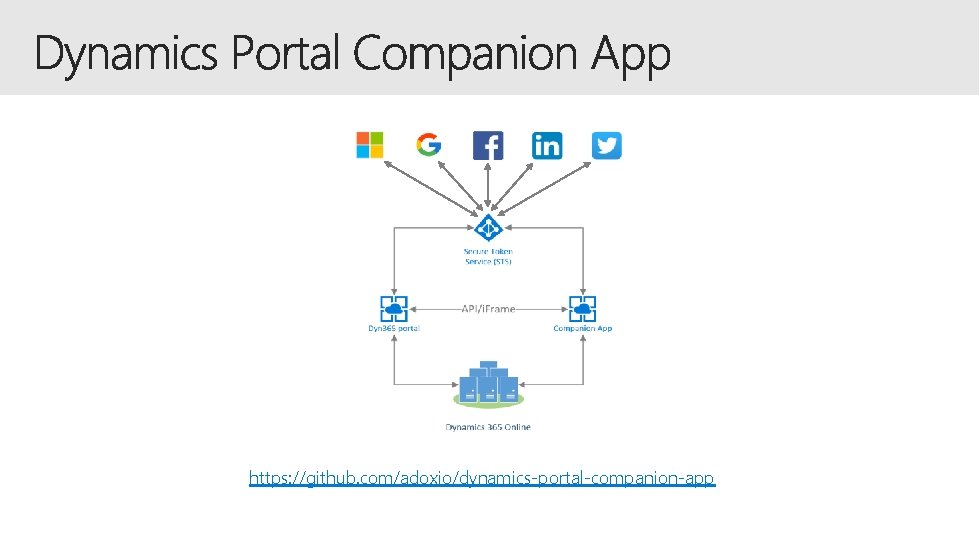 https: //github. com/adoxio/dynamics-portal-companion-app 