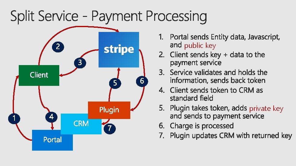 public key private key 