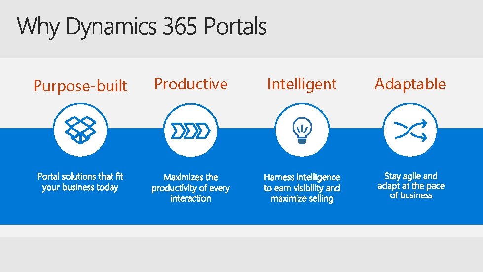 Purpose-built Productive Intelligent Adaptable 