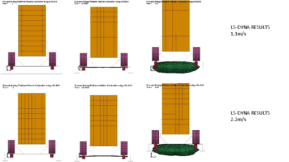LS-DYNA RESULTS 1. 1 m/s LS-DYNA RESULTS 2. 2 m/s 