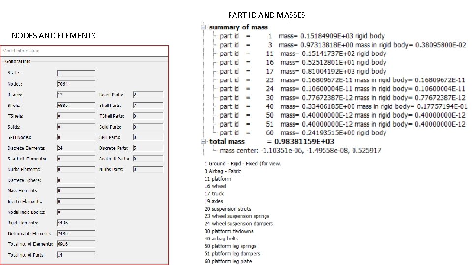 PART ID AND MASSES NODES AND ELEMENTS 
