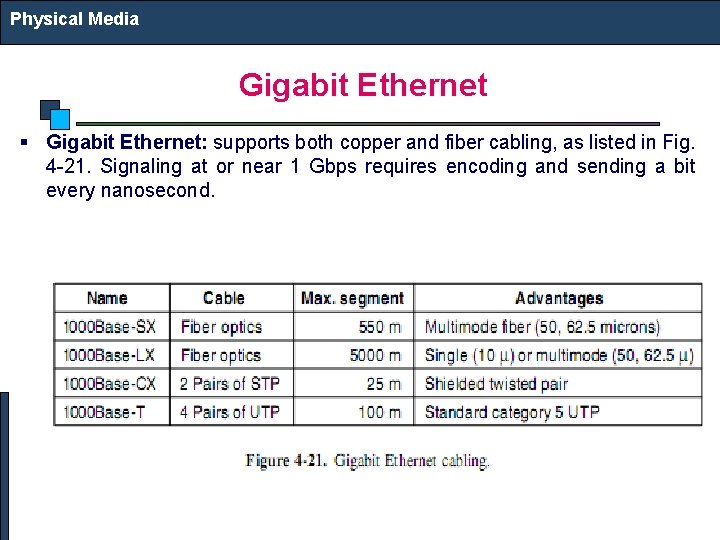 Physical Media Gigabit Ethernet § Gigabit Ethernet: supports both copper and fiber cabling, as