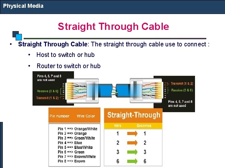 Physical Media Straight Through Cable • Straight Through Cable: The straight through cable use