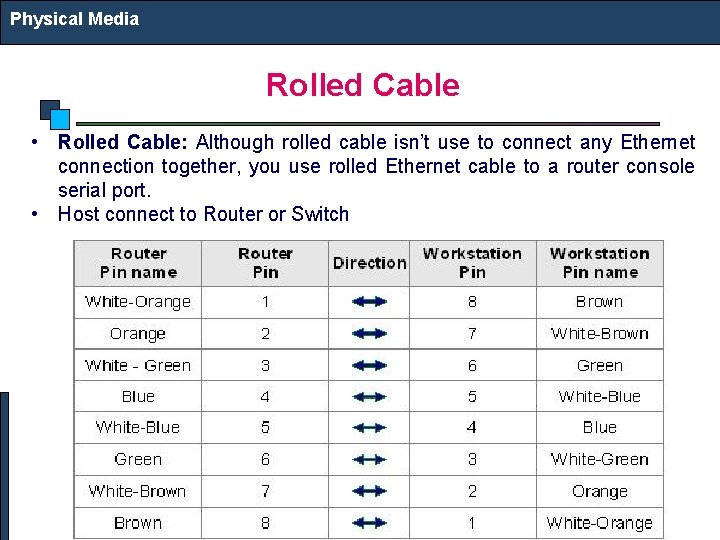 Physical Media Rolled Cable • Rolled Cable: Although rolled cable isn’t use to connect