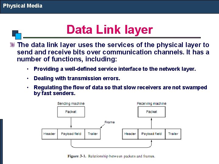 Physical Media Data Link layer The data link layer uses the services of the