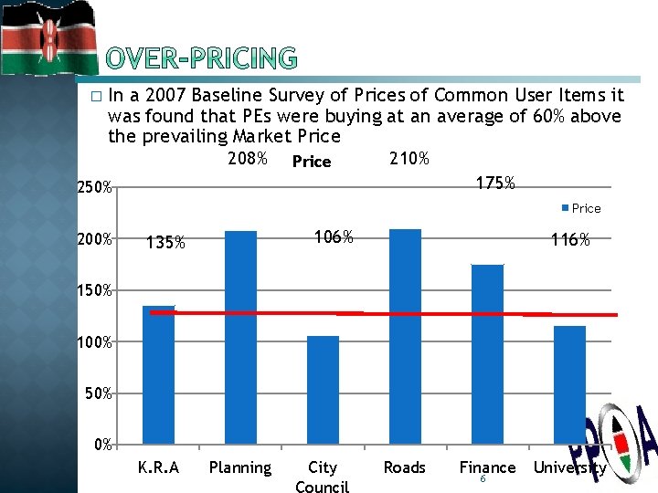 In a 2007 Baseline Survey of Prices of Common User Items it was found