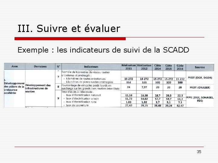 III. Suivre et évaluer Exemple : les indicateurs de suivi de la SCADD 35