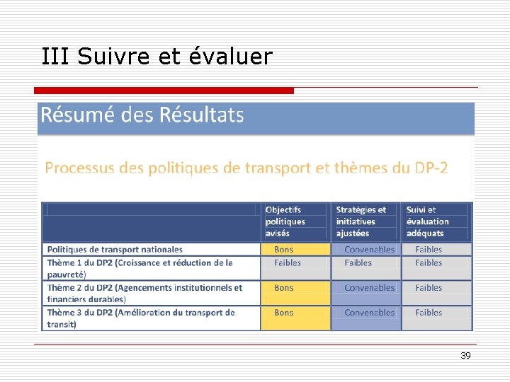 III Suivre et évaluer 39 