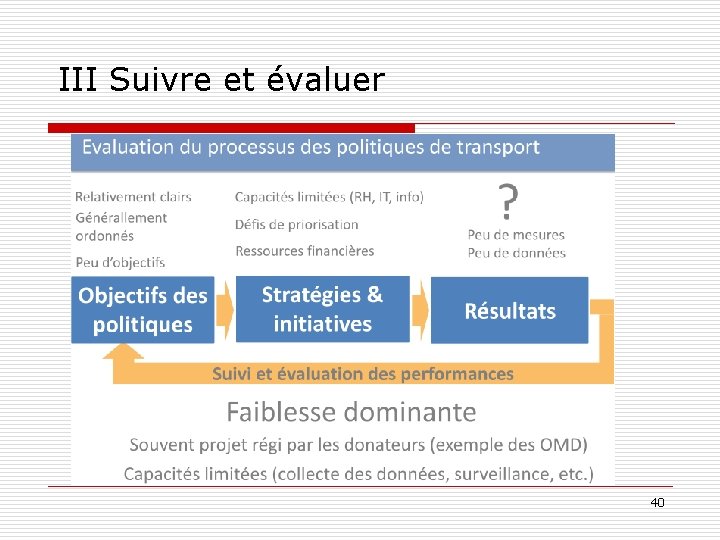 III Suivre et évaluer 40 