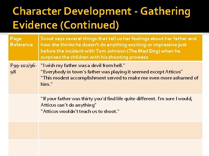 Character Development - Gathering Evidence (Continued) Page Reference Scout says several things that tell