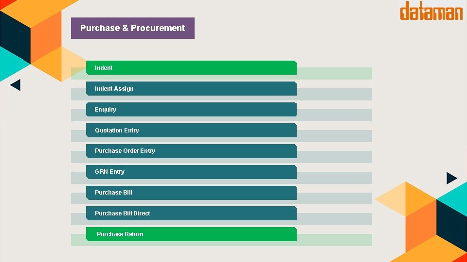Purchase & Procurement Indent Assign Enquiry Quotation Entry Purchase Order Entry GRN Entry Purchase