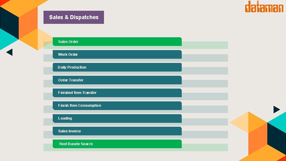Sales & Dispatches Sales Order Work Order Daily Production Order Transfer Finished Item Transfer