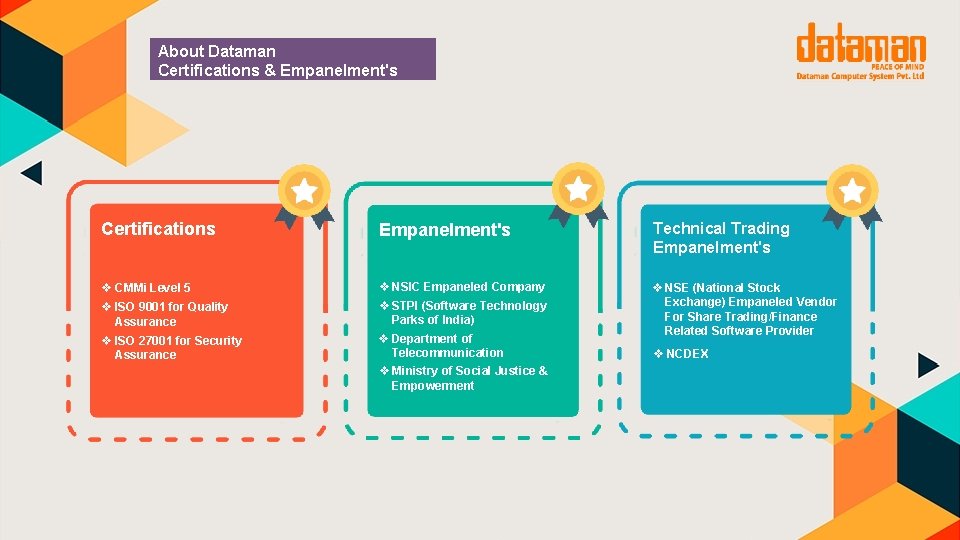 About Dataman Certifications & Empanelment's Certifications Empanelment's Technical Trading Empanelment's v CMMi Level 5