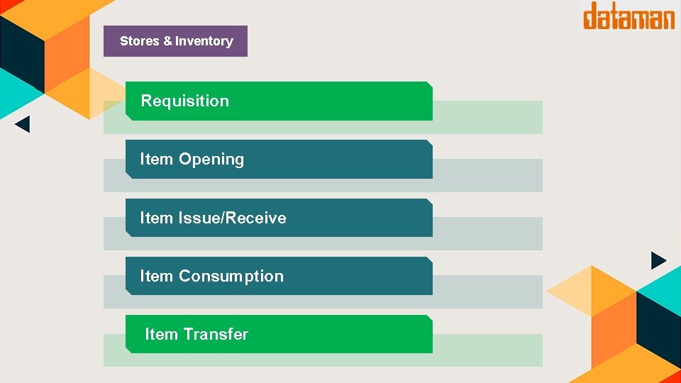 Stores & Inventory Requisition Item Opening Item Issue/Receive Item Consumption Item Transfer 