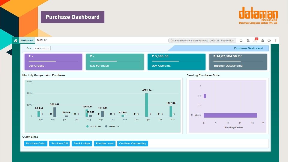 Purchase Dashboard 