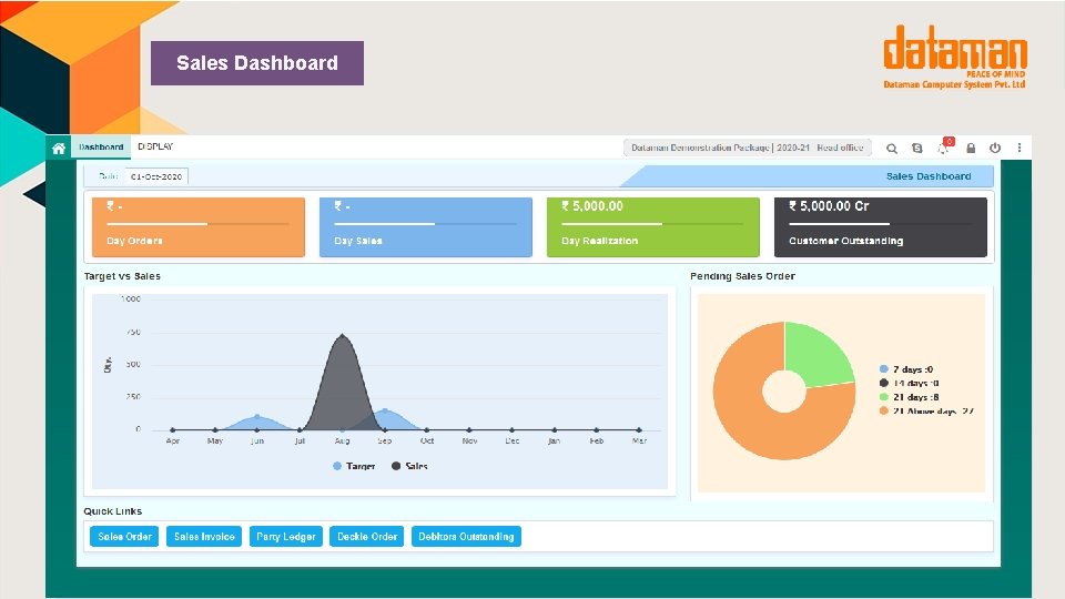 Sales Dashboard 