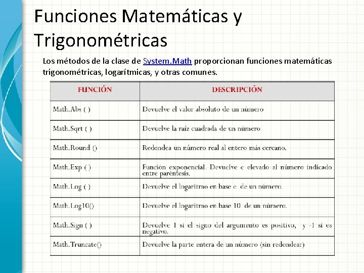Funciones Matemáticas y Trigonométricas Los métodos de la clase de System. Math proporcionan funciones