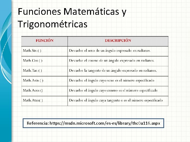 Funciones Matemáticas y Trigonométricas Referencia: https: //msdn. microsoft. com/es-es/library/thc 0 a 116. aspx 