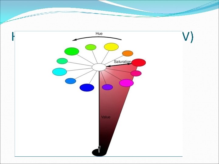 Hue, Saturation, and Value (HSV) 