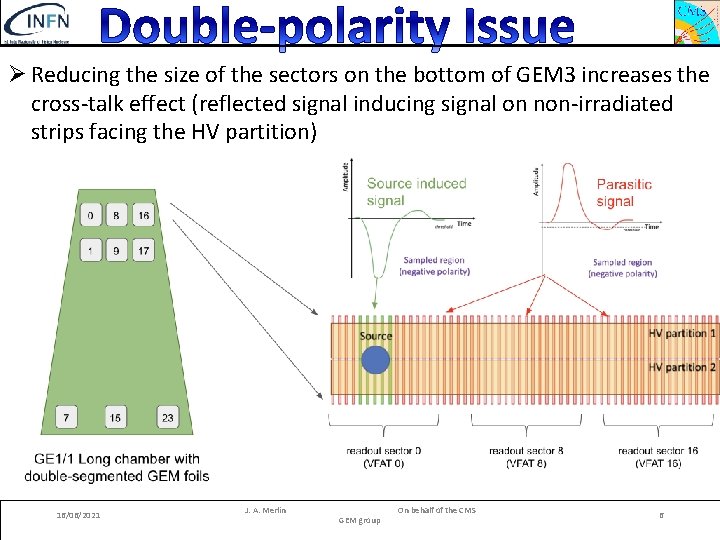 Ø Reducing the size of the sectors on the bottom of GEM 3 increases