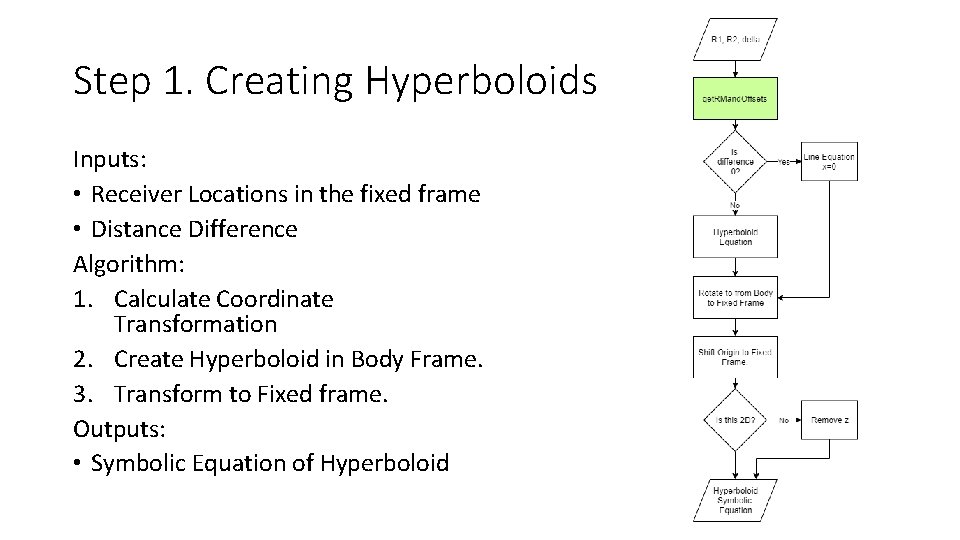 Step 1. Creating Hyperboloids Inputs: • Receiver Locations in the fixed frame • Distance