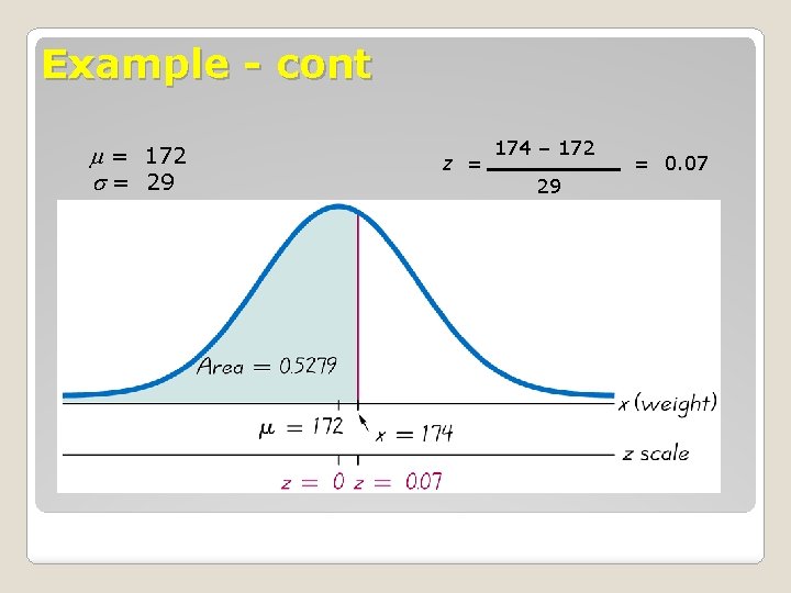 Example - cont = 172 = 29 z = 174 – 172 29 =